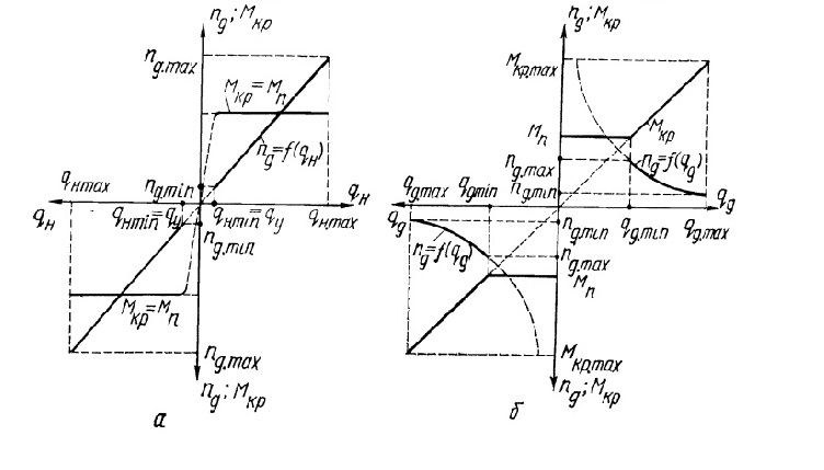 grafic1